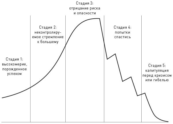 Как гибнут великие - i_003.jpg