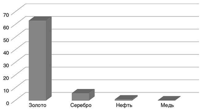 Краткая история денег, или Все, что нужно знать о биткоине - i_002.jpg