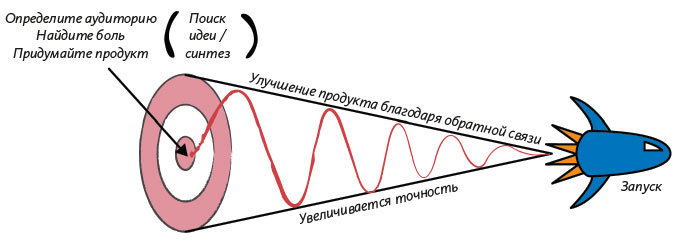 Как создать продукт, который полюбят - i_001.jpg