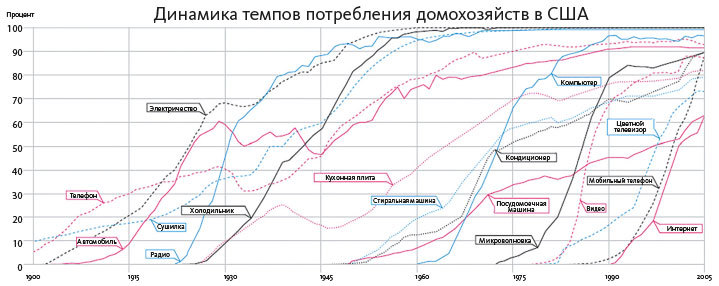 Как создать продукт, который полюбят - i_002.jpg