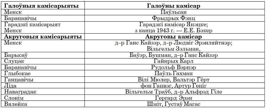 Беларусь пад нямецкай акупацыяй - i_006.jpg