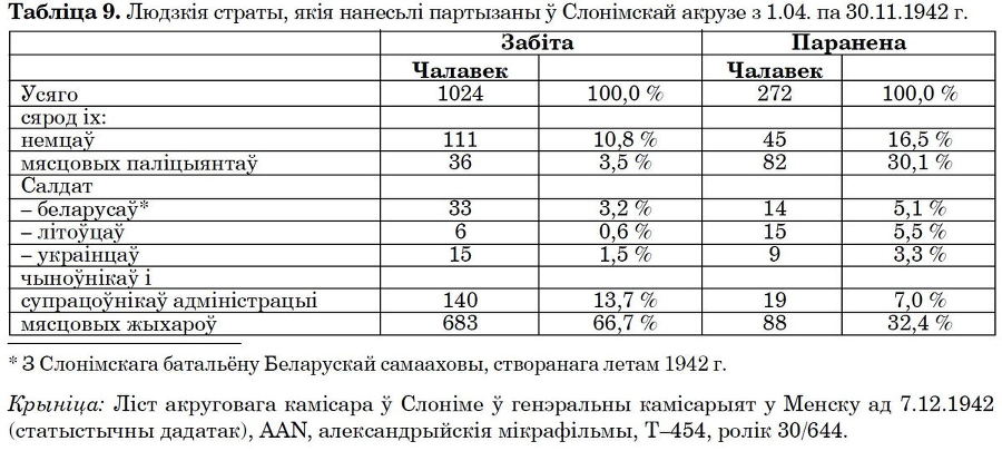 Беларусь пад нямецкай акупацыяй - i_010.jpg