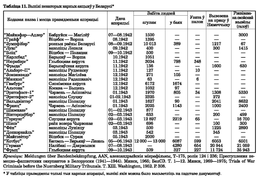 Беларусь пад нямецкай акупацыяй - i_012.jpg