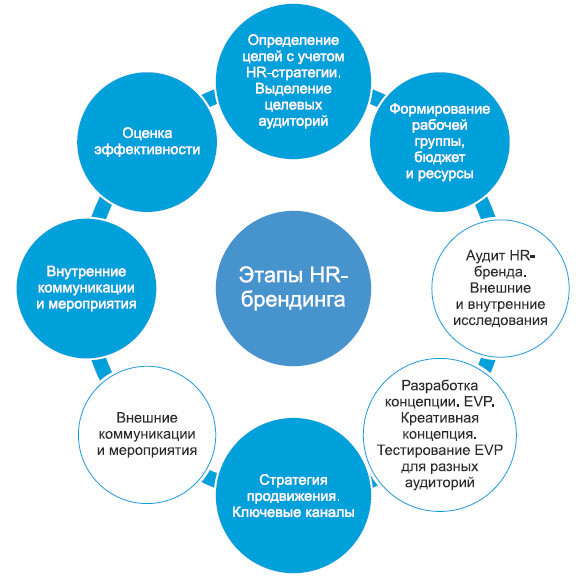 HR-брендинг. Управление талантами, онлайн-обучение, геймификация и еще 15 эффективных практик - i_001.jpg