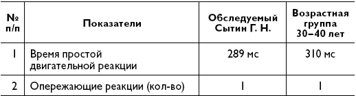 Создание молодого опорно-двигательного аппарата - _1.png