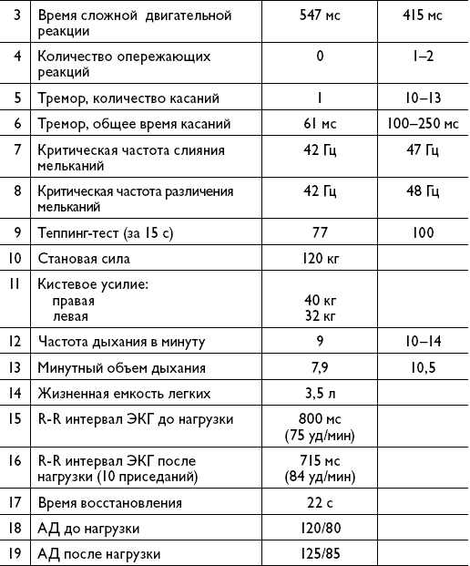 Создание молодого опорно-двигательного аппарата - _2.png