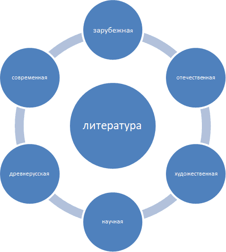 Изучение синтаксиса русского языка: методика, типы и структура занятий - _1.png