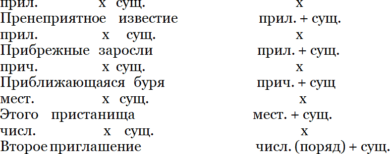 Изучение синтаксиса русского языка: методика, типы и структура занятий - _2.png