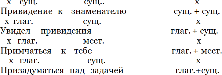 Изучение синтаксиса русского языка: методика, типы и структура занятий - _3.png