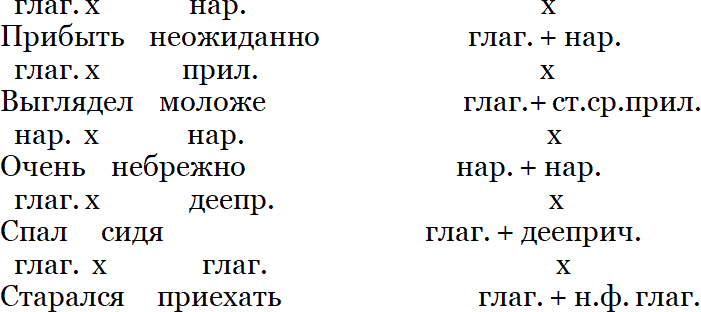 Изучение синтаксиса русского языка: методика, типы и структура занятий - _4.png