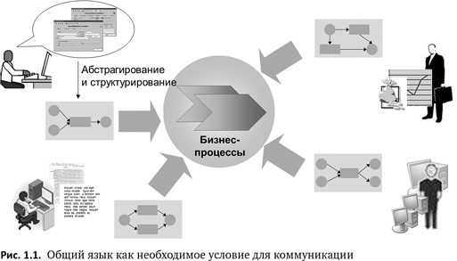 Бизнес-процессы - i_001.png