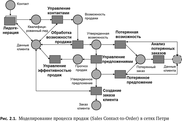 Бизнес-процессы - i_002.png