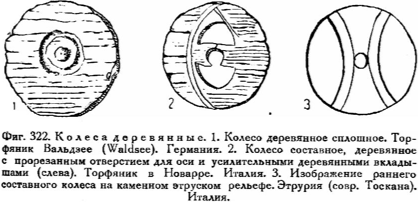 Человечество: История. Религия. Культура Первобытное общество Древний Восток - _16.png