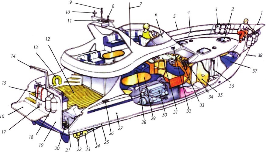 Курс подготовки судоводителей маломерных судов - b00000131.jpg