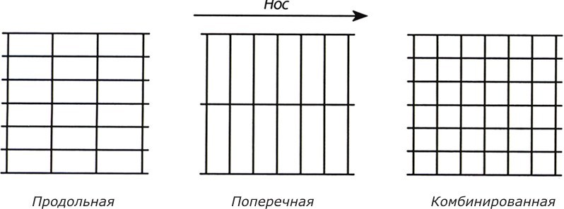 Курс подготовки судоводителей маломерных судов - b00000153.jpg