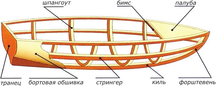 Курс подготовки судоводителей маломерных судов - b00000164.jpg