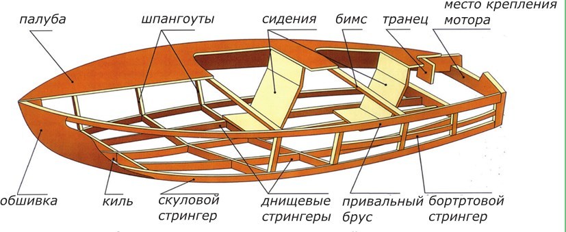 Курс подготовки судоводителей маломерных судов - b00000167.jpg