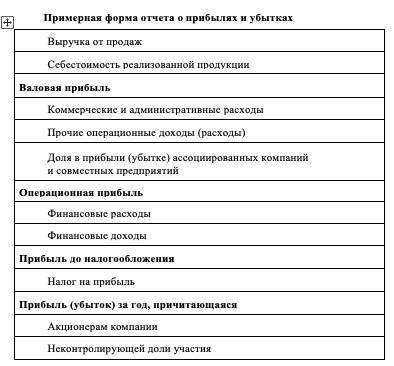 Экспресс-курс по МСФО для подготовки к экзамену ДипИФР - _3.jpg