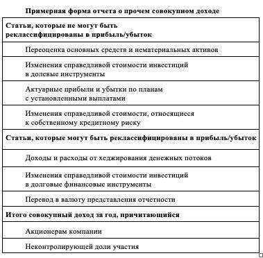 Экспресс-курс по МСФО для подготовки к экзамену ДипИФР - _4.jpg