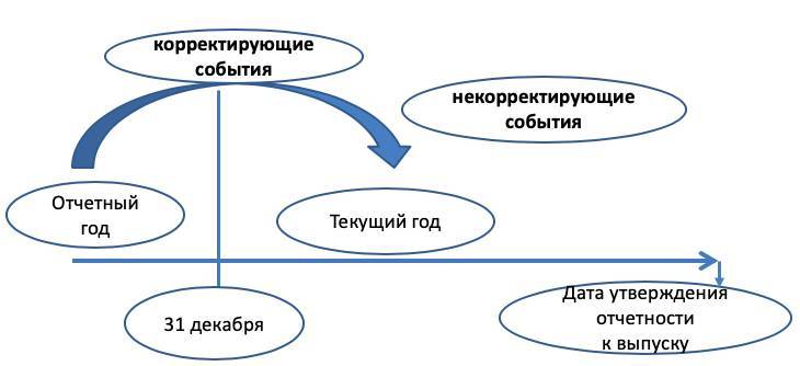 Экспресс-курс по МСФО для подготовки к экзамену ДипИФР - _5.jpg