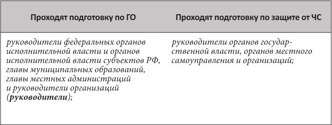 Методические рекомендации по обучению работников организаций в области гражданской обороны и защиты от чрезвычайных ситуаций - b00000078.jpg