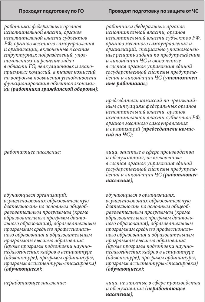 Методические рекомендации по обучению работников организаций в области гражданской обороны и защиты от чрезвычайных ситуаций - b00000082.jpg