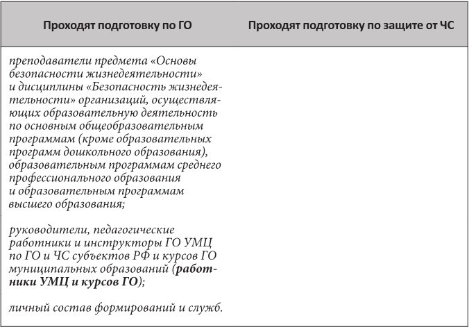 Методические рекомендации по обучению работников организаций в области гражданской обороны и защиты от чрезвычайных ситуаций - b00000086.jpg