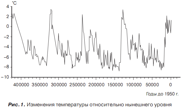 История отмороженных в контексте глобального потепления - i_001.png