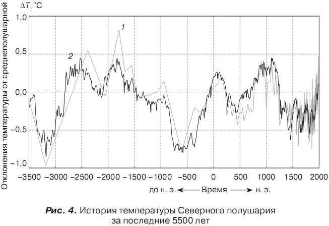 История отмороженных в контексте глобального потепления - i_004.png