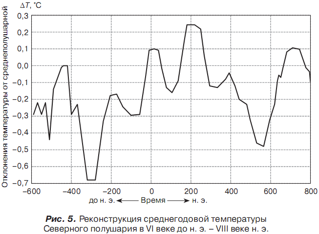 История отмороженных в контексте глобального потепления - i_006.png