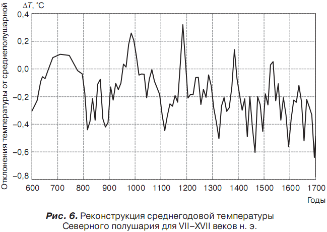 История отмороженных в контексте глобального потепления - i_007.png