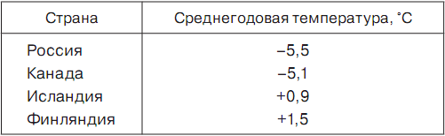 История отмороженных в контексте глобального потепления - i_010.png