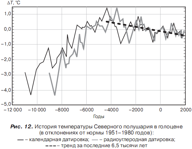 История отмороженных в контексте глобального потепления - i_017.png