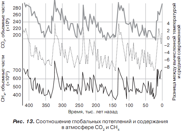 История отмороженных в контексте глобального потепления - i_018.png