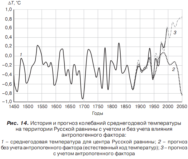 История отмороженных в контексте глобального потепления - i_019.png