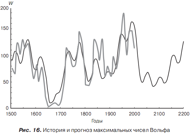 История отмороженных в контексте глобального потепления - i_021.png