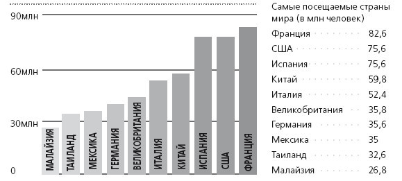 Вокруг света самостоятельно и дешево - i_004.jpg