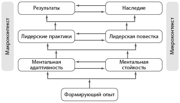 Руководители-чемпионы - i_002.jpg