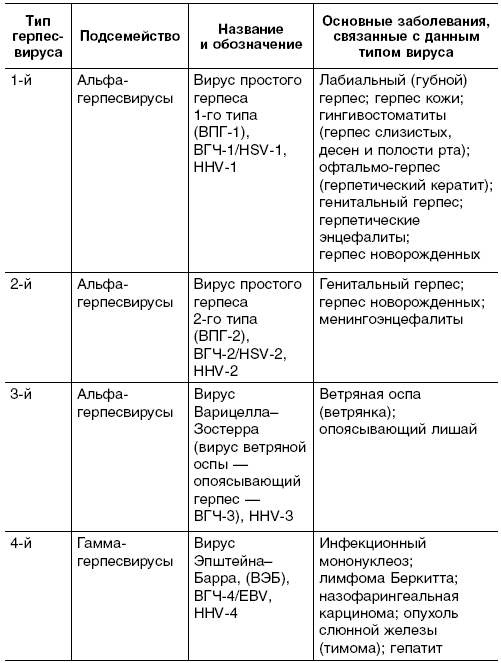 Герпес. Современный взгляд на лечение и профилактику - i_002.png