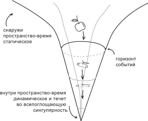 Маленькая книга о черных дырах - i_001.png