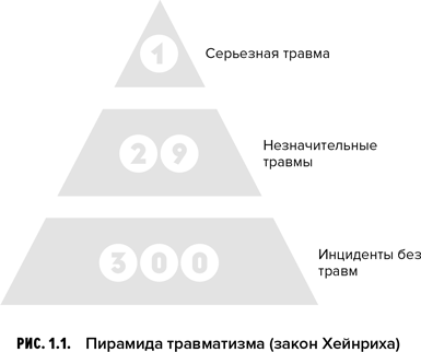 Культура безопасности труда - i_002.png