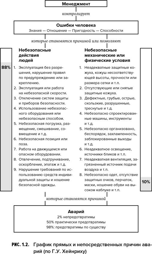 Культура безопасности труда - i_003.png