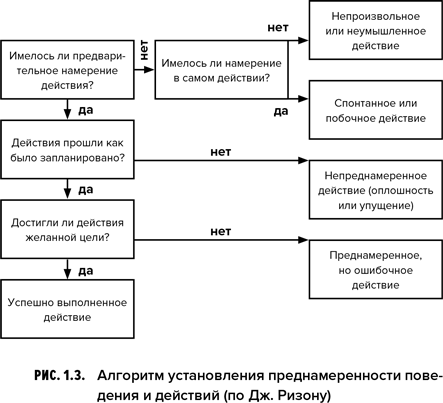 Культура безопасности труда - i_004.png