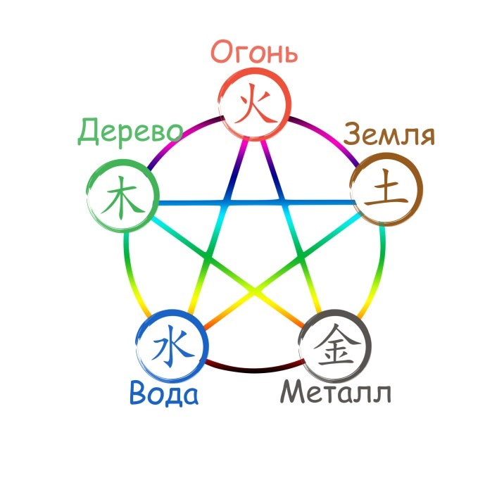 Вода в десяти Божествах ба цзы - _1.jpg