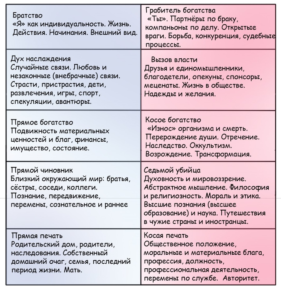 Вода в десяти Божествах ба цзы - _6.jpg