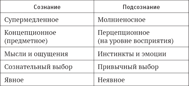 Скрытая сила привычек. Как перестать ограничивать свои возможности, мечты и достижения - i_001.png