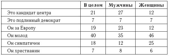 Христианская демократия в современной Франции - i_001.png