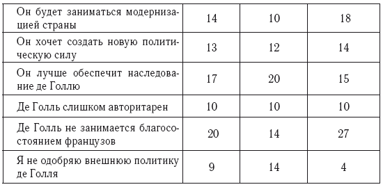 Христианская демократия в современной Франции - i_002.png