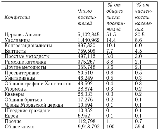 Британские церкви во второй половине XIX – первой четверти XXI века: социальный и исламский вызовы - i_005.png