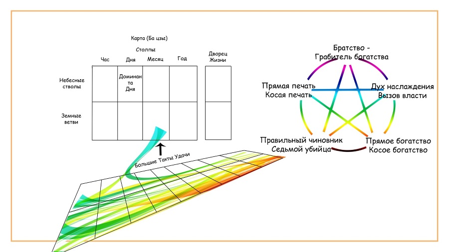 Металл в 10 божествах ба цзы - _8.jpg